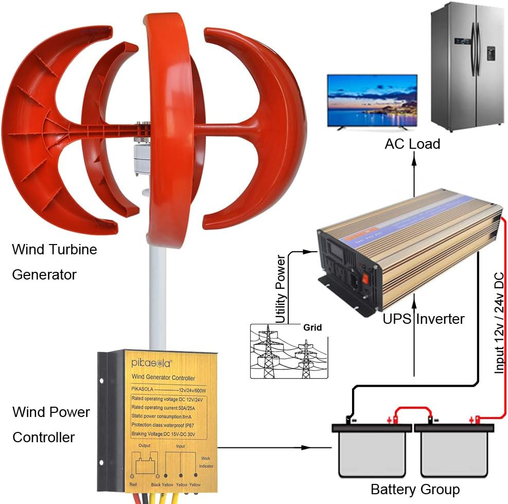 Wind Turbine Layout